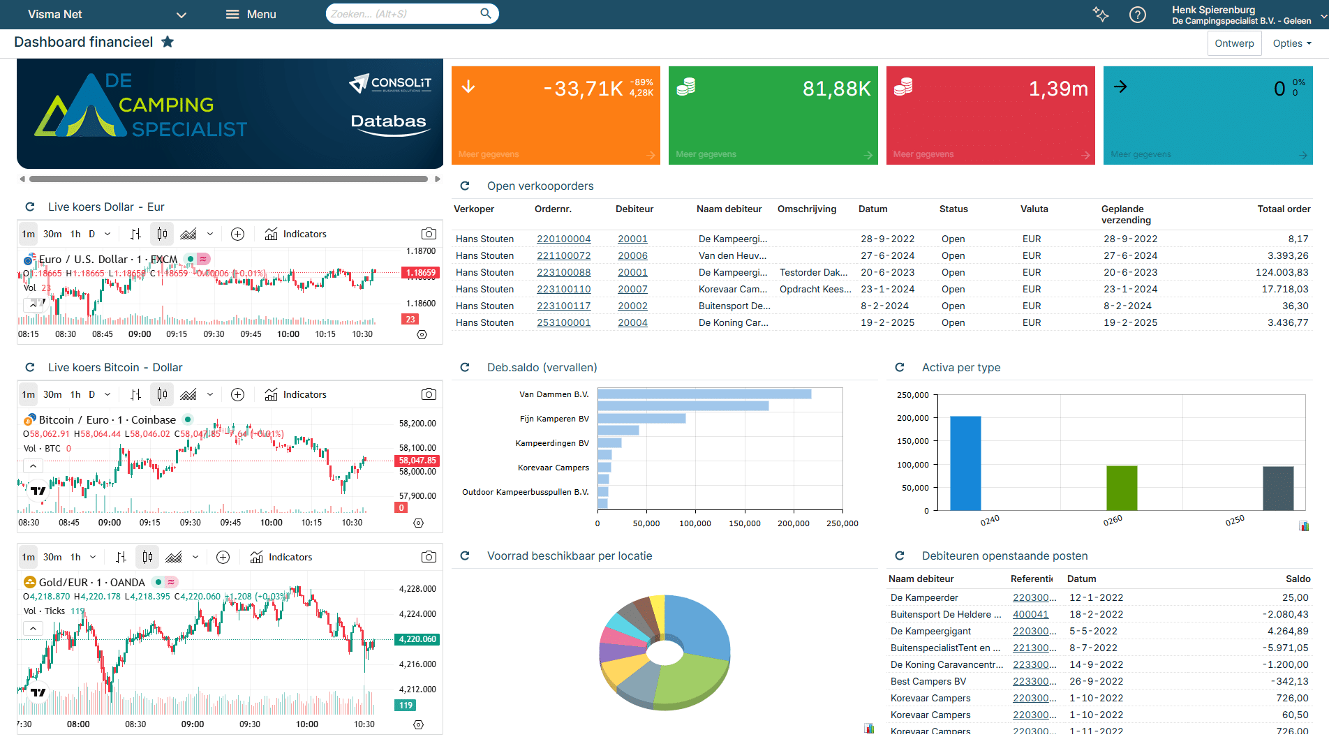 Visma Net dashboard